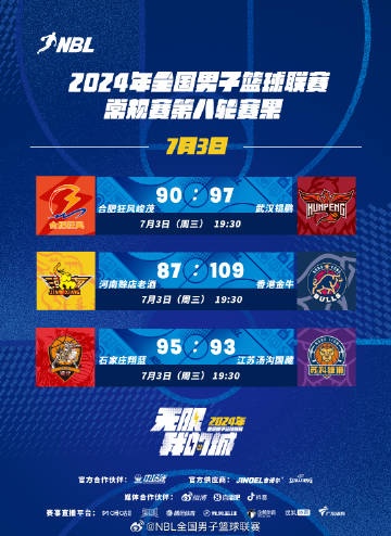 NBL今日賽果：武漢錕鵬擊敗合肥狂風(fēng)迎來(lái)賽季首勝