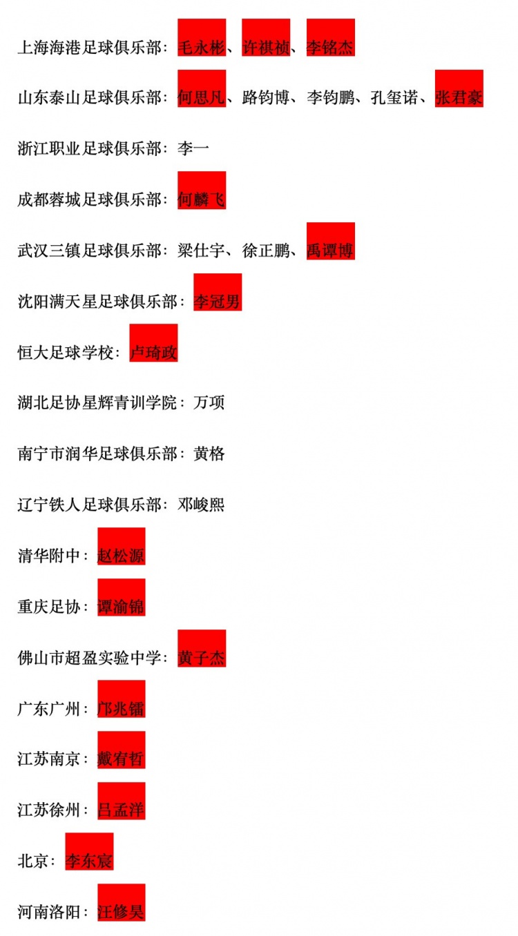 成長(zhǎng)的搖籃！U15國(guó)少隊(duì)26人名單中，共17人參加過“2034杯”