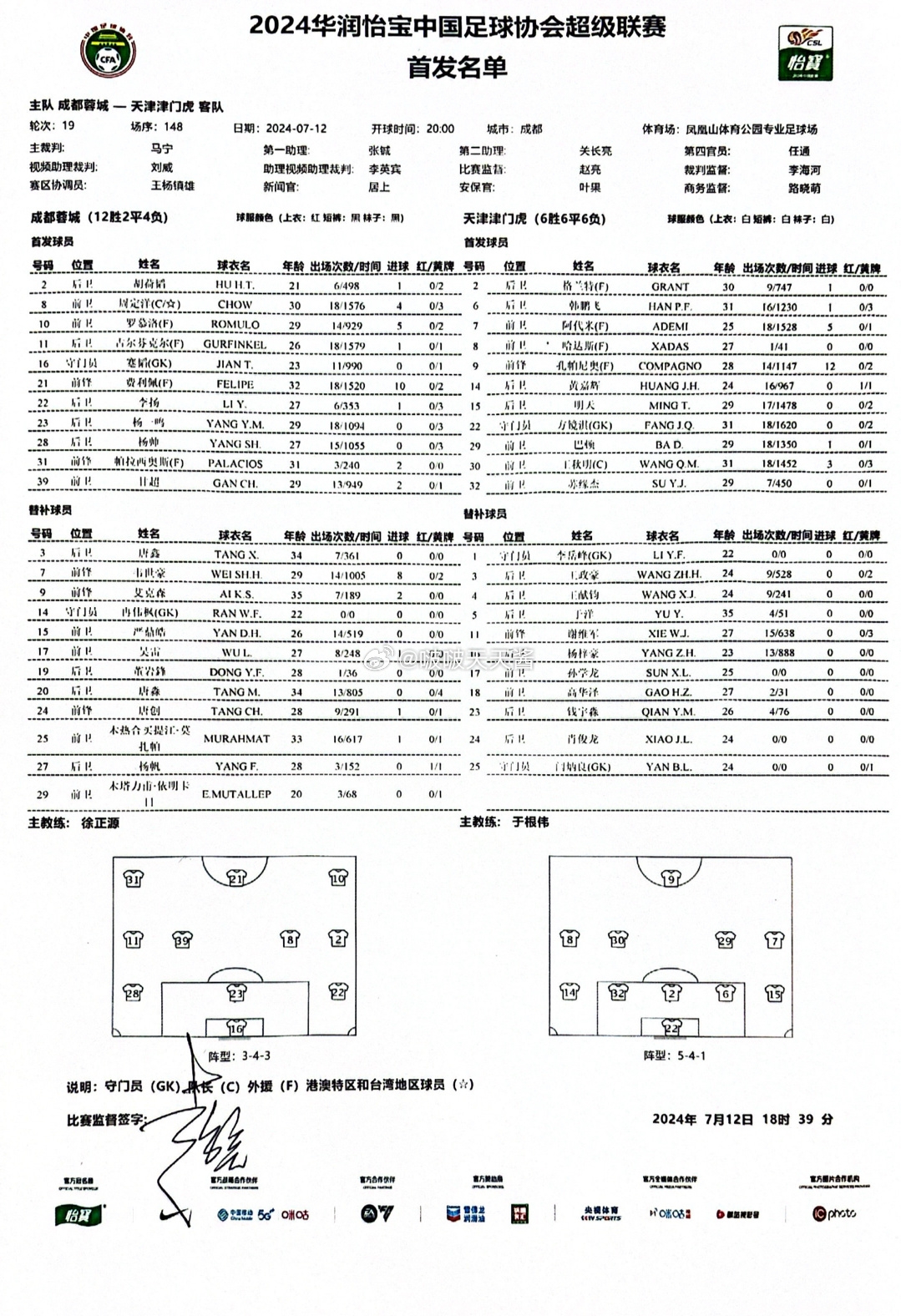 蓉城vs津門虎首發(fā)：雙方均4外援，周定洋先發(fā)巴頓出戰(zhàn) 韋世豪替補(bǔ)