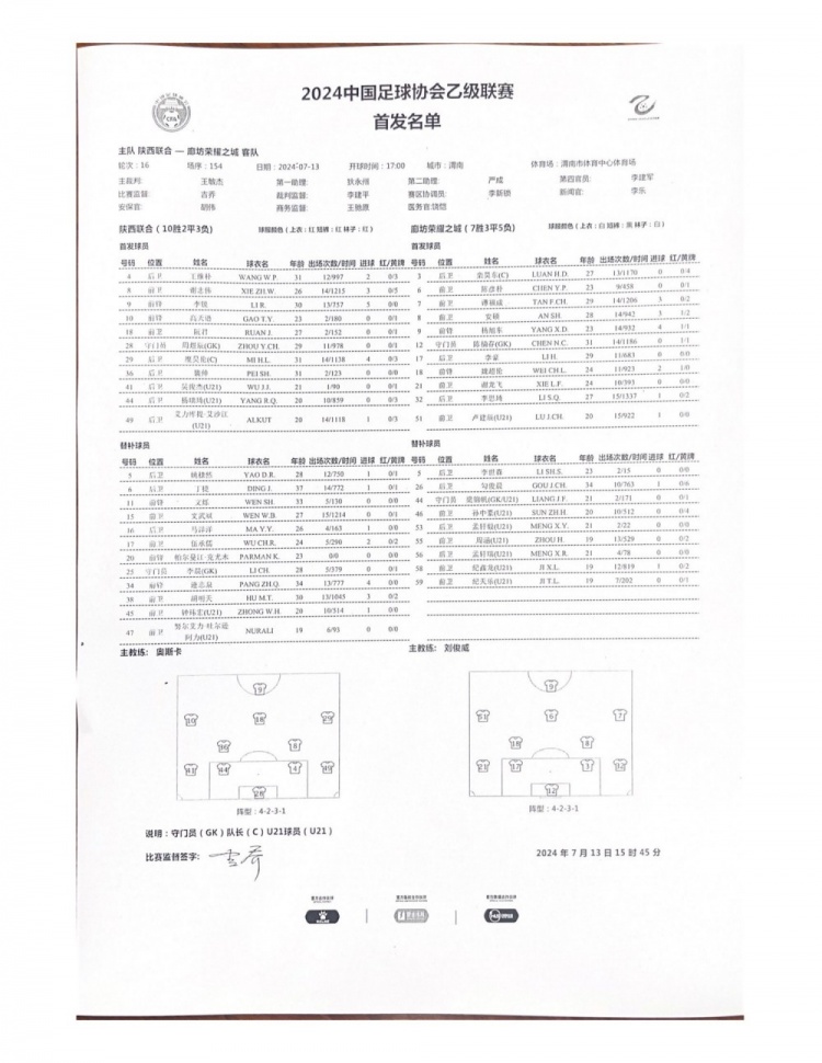 陜西聯(lián)合vs廊坊榮耀之城首發(fā)：糜昊倫、裴帥、陳彥樸登場