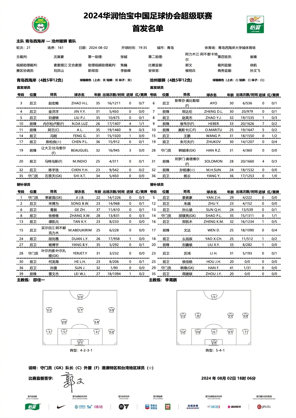 保級大戰(zhàn)！西海岸vs滄州首發(fā)：3外援PK5外援，阿蘭、奧斯卡出戰(zhàn)