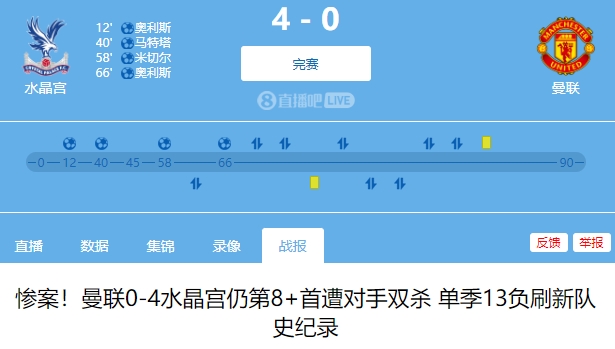 算進(jìn)步了？曼聯(lián)上賽季客場(chǎng)0-4慘敗水晶宮，本賽季0-0戰(zhàn)平