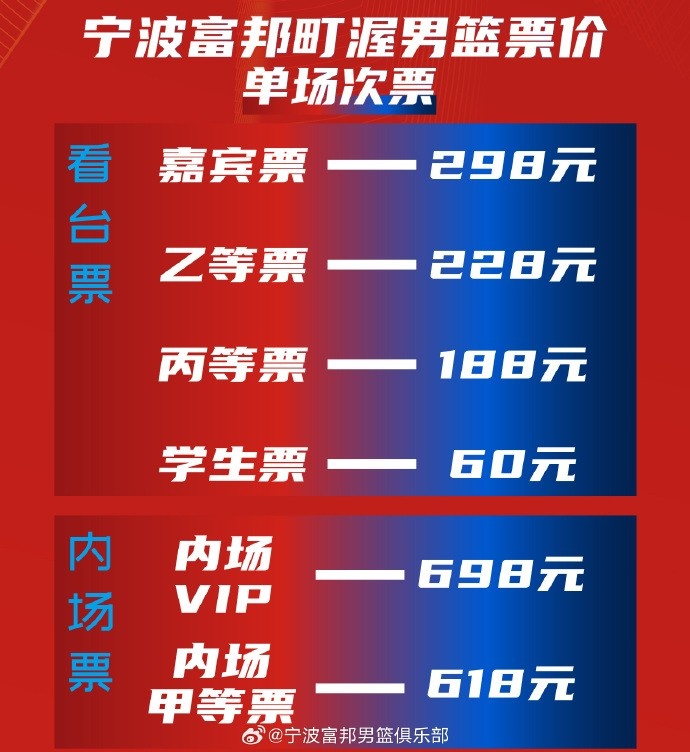 寧波男籃新賽季常規(guī)賽單場(chǎng)票價(jià)最低60元 最高698元